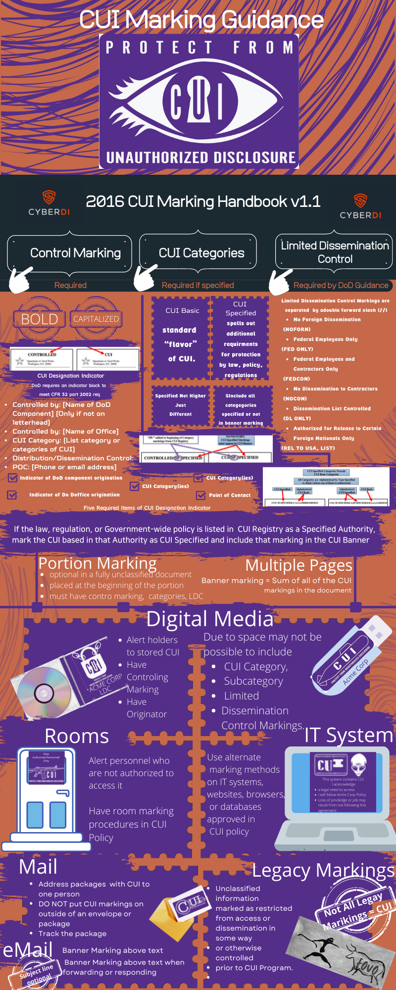 CUI Marking Guide