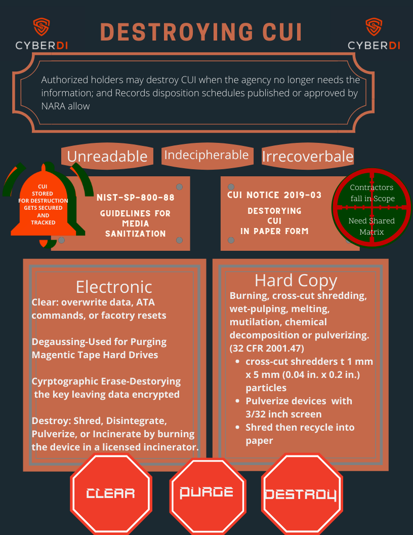 cmmc guide on destroying cui