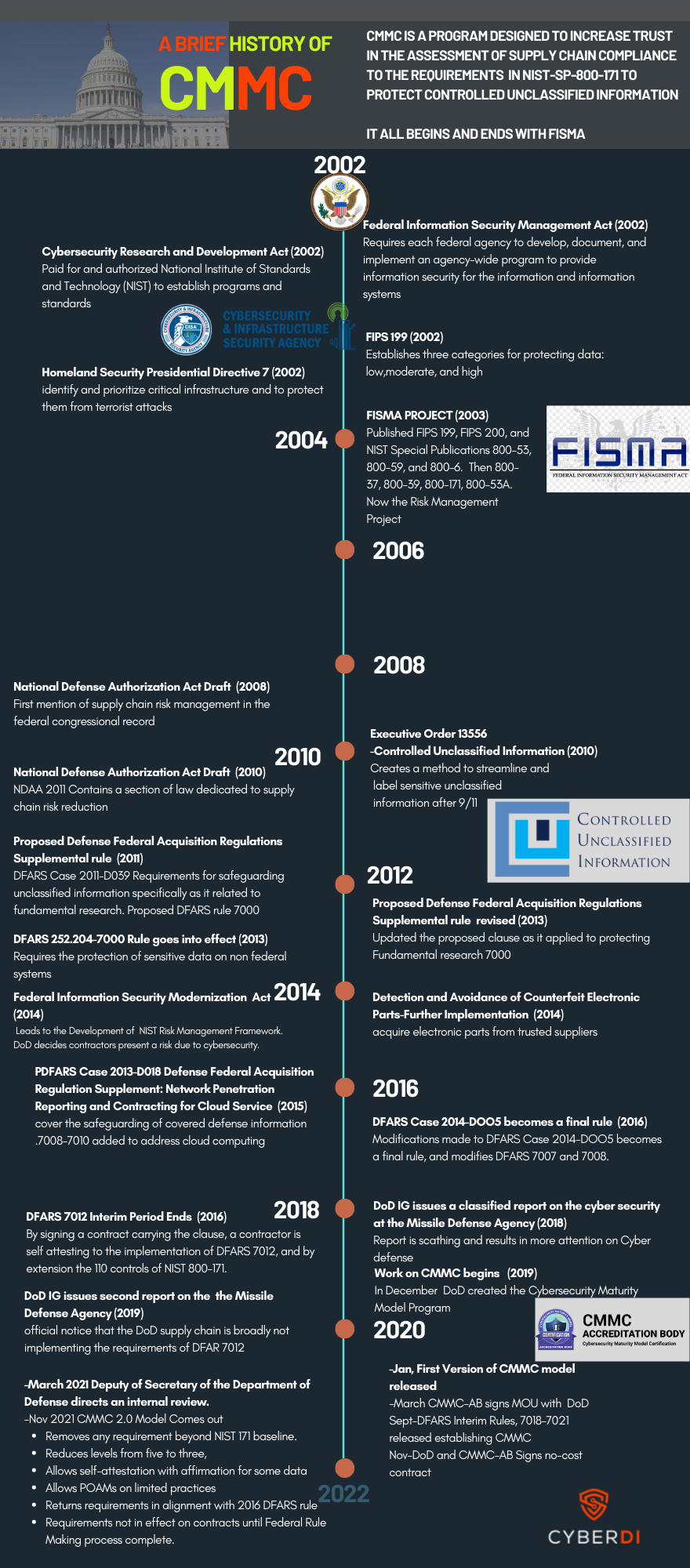 inforgraphic of timeline, accessible PDF version below