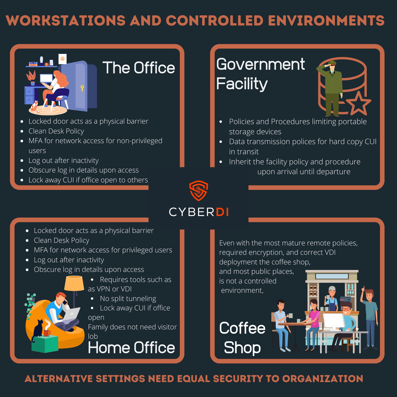 CMMC, CUI, and controlled environments